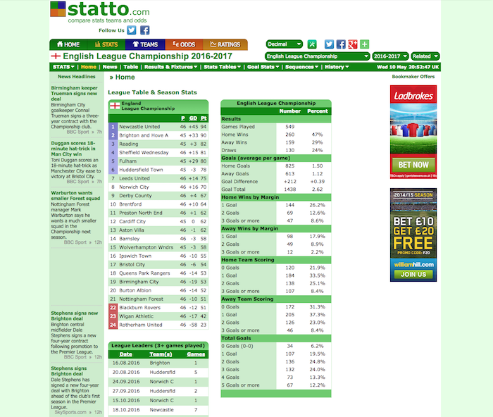 statto.com